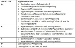 citizens bank student loan application status