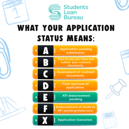 Application Status - Students' Loan Bureau
